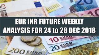 EUR INR Weekly- Major Breakdown Heading for 78.2 Levels | NSE Currency Tips