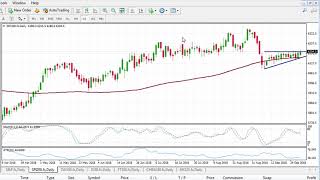 How to Hedge an Existing Portfolio Using Index CFDs and Share CFDs