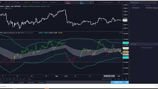 Торговый индикатор от Моцарта. Bollinger Bands (EMA) + RSI + Dispersion (Версия 2.0)