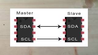 Learn about I2C Communication | Detailed Tutorial | Arduino and NodeMCU ESP8266