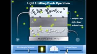 Operation of Light Emitting Diode LED