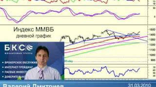 Теханализ БКС - Индекс ММВБ - 2010 03 31