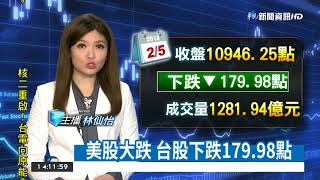 美股大跌 台股下跌179.98點