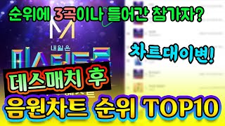 미스터트롯 데스매치 이후 음원차트 순위 TOP10