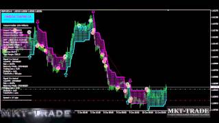 Forex советник Omega Trend
