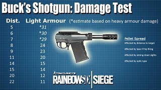 Buck's Shotgun: Damage Test - Rainbow Six | Siege