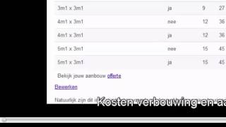 Huis isoleren kosten