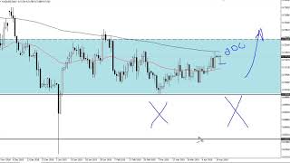 AUD/USD Technical Analysis for April 17, 2019 by FXEmpire.com