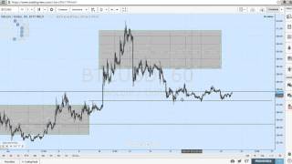 FX and Crypto Forecast: The Pound and the Bitcoin #bitcoin $BTCUSD $GBPUSD