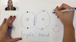 3.5.4 Draw dot and cross diagrams to represent the multiple bonding in N2, C2H4 and CO2