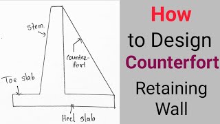 Design of Counterfort Retaining Wall #Part-1