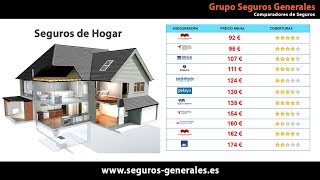 Como comparar Seguros de Hogar