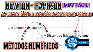 Aplicación del método Newton-Raphson | Ecuación Van Der-Waals | Métodos Numéricos