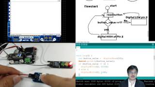 Rabiit 101 - EP#15 กระบวนการเชิงระบบ INPUT-PROCESS-OUTPUT