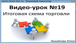 Урок №19. Итоговая схема торговли