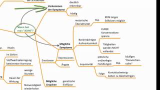 Leistungsunterschiede - Pädagogische Psychologie