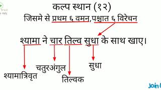 Charak (Shutrasthan Chapter-4 Shadvirechanshatashritiy-introduction) easy to remember