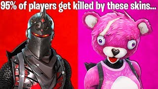 10 SKINS THAT ALWAYS KILL YOU IN FORTNITE