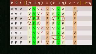 INFERENCIA LOGICA   TEORÍA Y EJEMPLO - LÓGICA PROPOSICIONAL