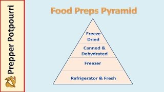 30 Day Emergency Food Menu