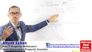 Property Investment Malaysia Tips - Understanding the Basics - Part 3 - Episode 15