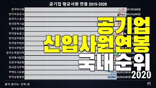 그래프로 보는 국내 TOP 15 공기업 신입사원 연봉 순위 2014  - 2019