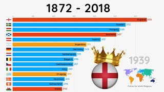 Top 15 Football teams Goals ALL TIME