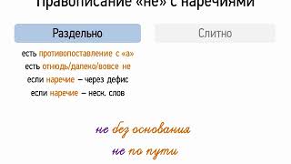 Правописание НЕ с наречиями (6 класс, видеоурок-презентация)
