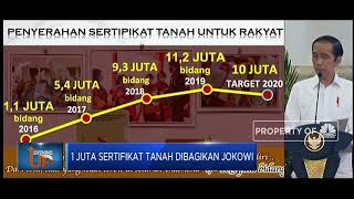 1 Juta Sertifikat Tanah Dibagikan Jokowi