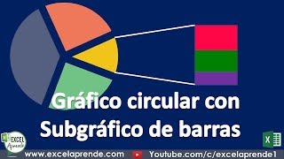 Gráfico circular con Subgráfico de barras | Excel Aprende