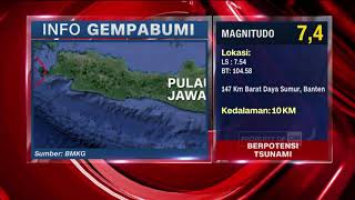 Gempa M 7,4 Terjadi di Banten Berpotensi Tsunami
