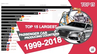 Top 15 Largest Passenger Car Producing Countries 1999-2018