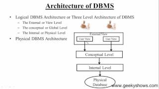 9. DBMS Architecture (Hindi)