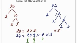 M4.4 Ontbinden in priemfactoren GGF en KGV