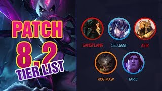League of Legends Mobalytics Patch 8.2 Tier List: Support Itemization Rework