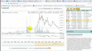 Криптовалюта обучение!!  Монеро XMR на 28 06 2018г