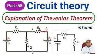Explanation of Thevenins theorem in tamil