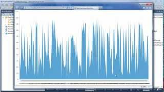 ChartView - Part 4: Using the Pan and Zoom Behavior (Silverlight & WPF)