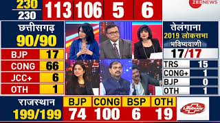 Congress to win Chhattisgarh; Close fight between BJP and Congress in M.P.