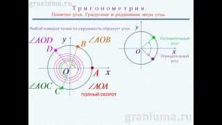 Тригонометрия. Понятие угла. Градусы и радианы.