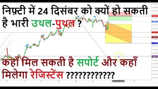 Nifty 50   Expected Trading Zones For December 24th, 2019