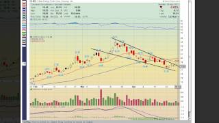 How To Trade A Bullish Falling Wedge Pattern  : CLNE Trade