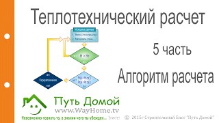 Теплотехнический расчет. Часть 5. Алгоритм расчета