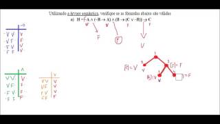 Lógica Matemática - Árvore Semática ou Binária