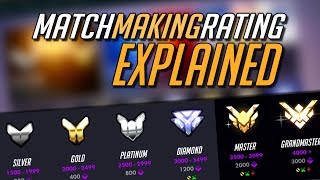 MatchMaking Rating (MMR) EXPLAINED | Overwatch