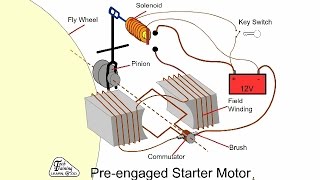 Car Electrics Training Animation, Automotive Appreciation-Part 4