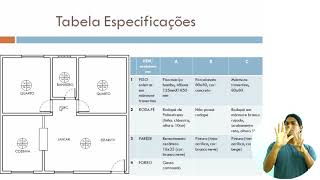 DESIGN DE INTERIORES | DESENHO ARQUITETÔNICO | COMPETÊNCIA 5 (Parte 1/3)
