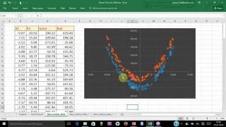 Introduction to Support Vector Machine (SVM) and Kernel Trick (How does SVM and Kernel work?)