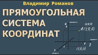 ПРЯМОУГОЛЬНАЯ СИСТЕМА КООРДИНАТ В ПРОСТРАНСТВЕ  11 класс
