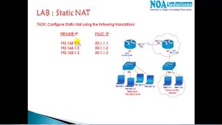 CCNA Routing & Switching: Static NAT
